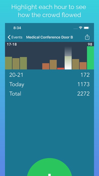 People Counter being used at an event entrance